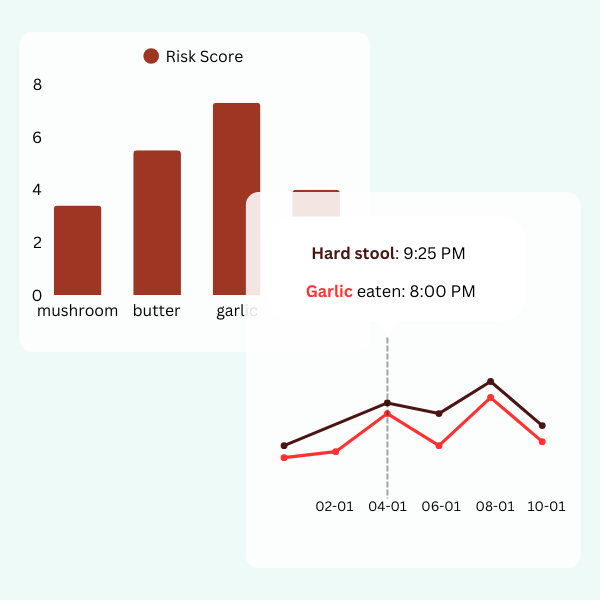 ibs food symptom chart demo